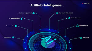 Best Artificial Intelligence Course in Agra: Unlock Your Future with Cutting-Edge Skills